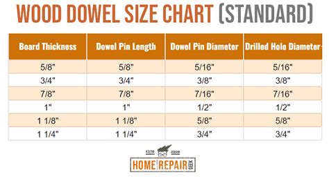 Dowel Size Chart