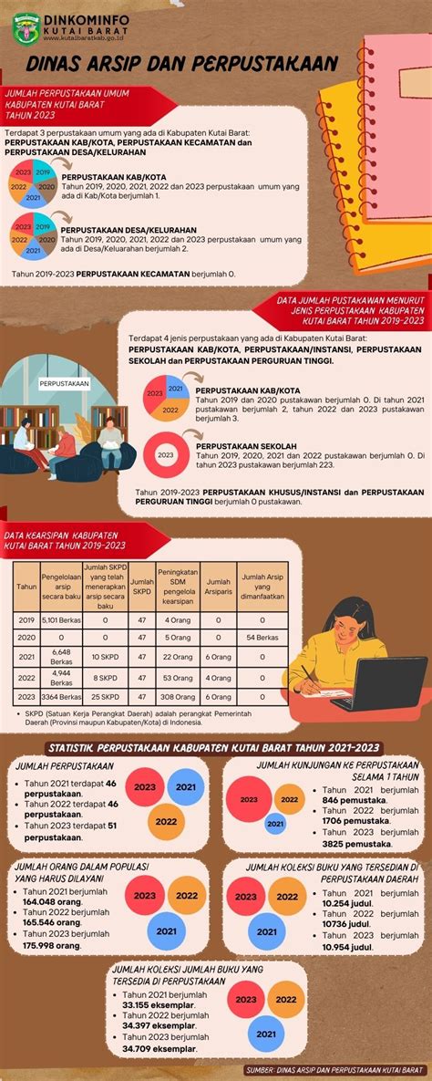 Download Arsip Data Facebook