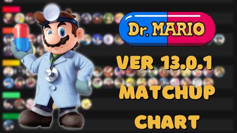 Dr Mario Matchup Chart