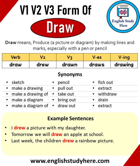 Draw Past Tense And Past Participle