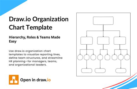 Draw The Organizational Chart