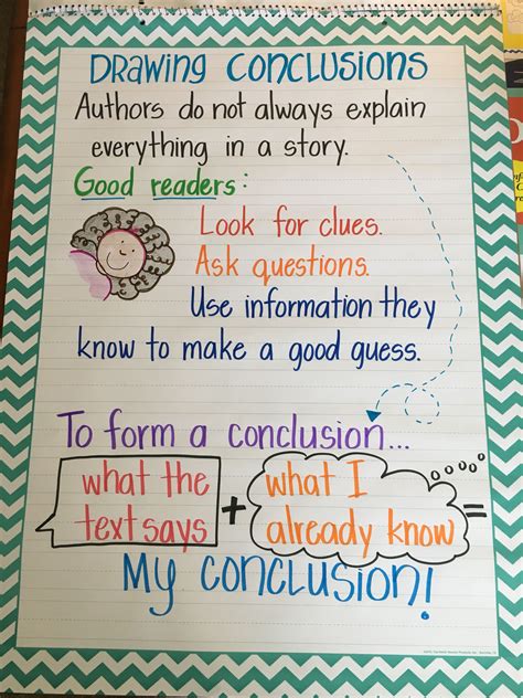 Drawing Conclusions Anchor Chart