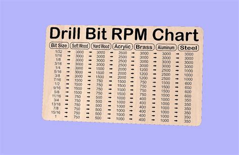 Drill Bit Rpm Chart