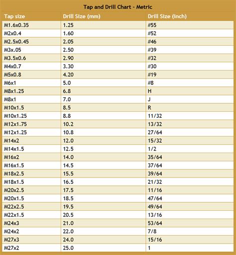 Drill Size Chart Metric