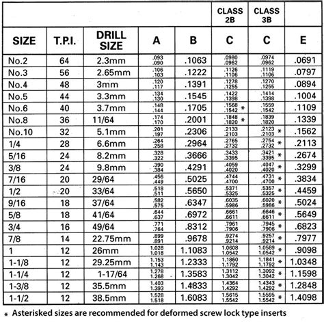 Drill Size Tap Chart Helicoil Threads