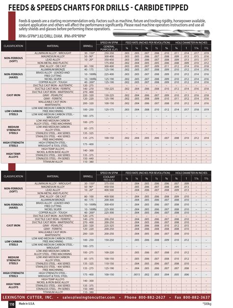 Drill Speed Feed Chart