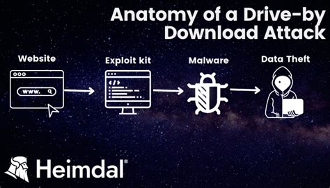 Drive-By Downloads