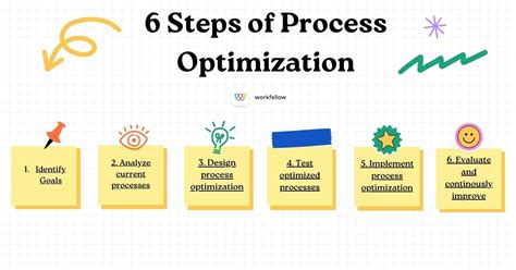 Driving Operational Finance Success: Strategies for Optimizing Business Performance