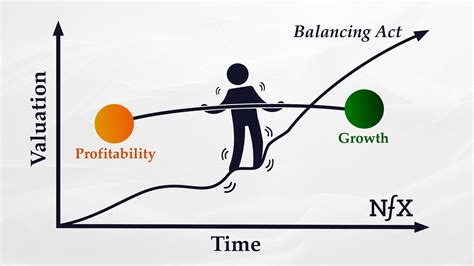 Driving Profitability Through Finance: A Strategic Approach