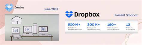 Dropbox early MVP
