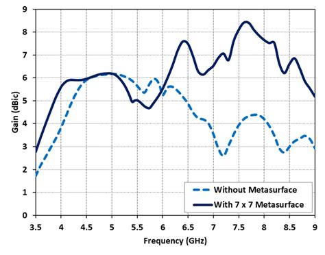 Drs vs Dra comparison