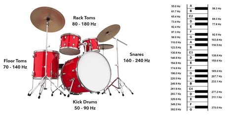 Drum Tuning Frequency Chart