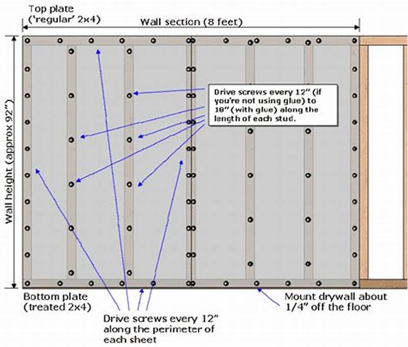 Drywall Ceiling Screw Pattern