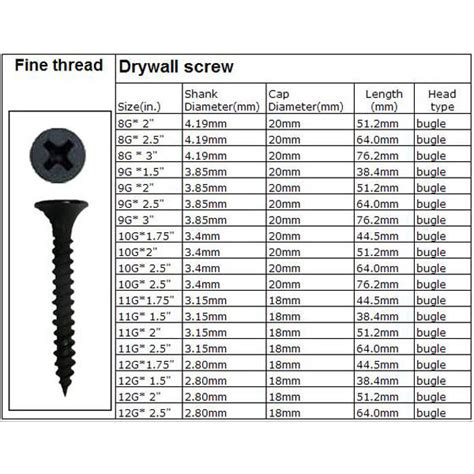 Drywall Screw Sizes Chart