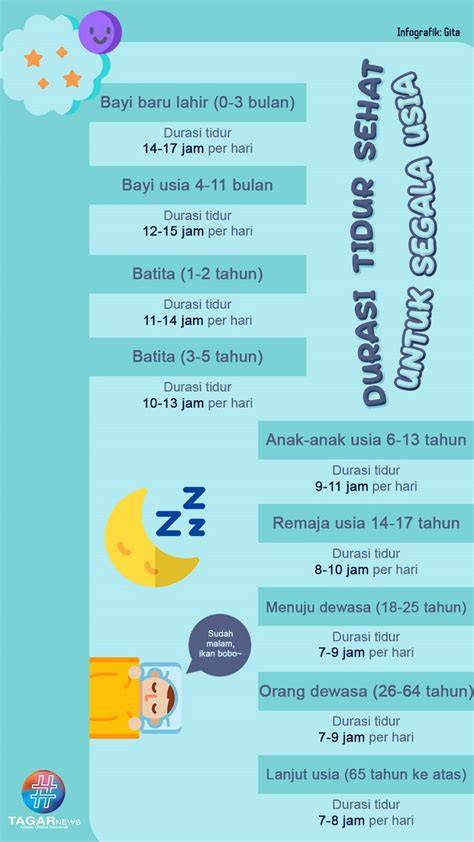 Gambar Durasi Tidur Sehat