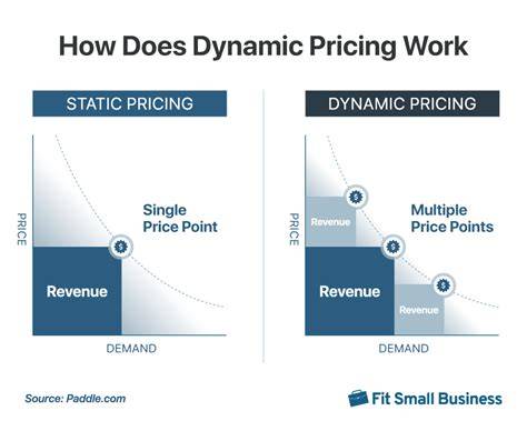 Dynamic Pricing