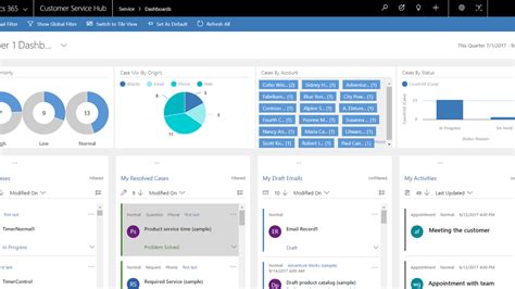 Dynamics 365 Customer Service Agent Dashboard Troubleshooting