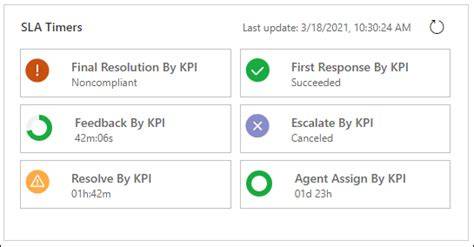 Dynamics 365 Customer Service SLA KPI Warning