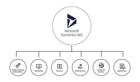 Dynamics 365 Integration