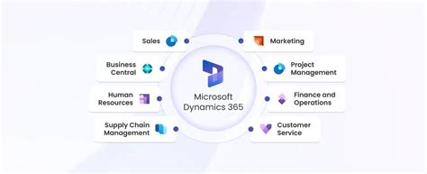 Dynamics 365 Solution Imports