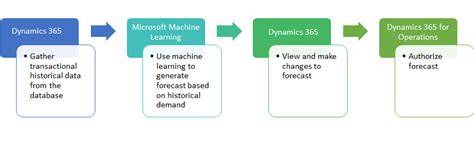 Dynamics 365 Supply Chain Demand Forecasting
