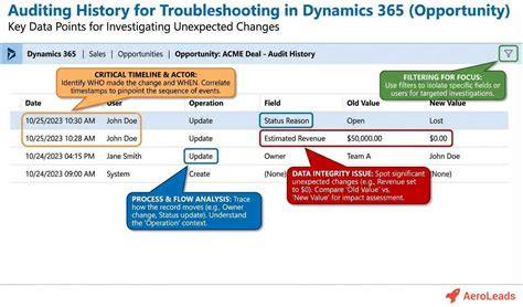 Dynamics 365 Troubleshooting