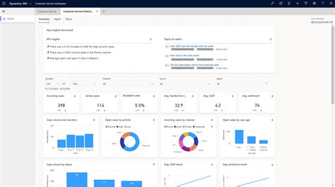 Dynamics 365 optimizing customer service