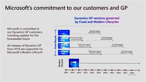 Dynamics GP Development