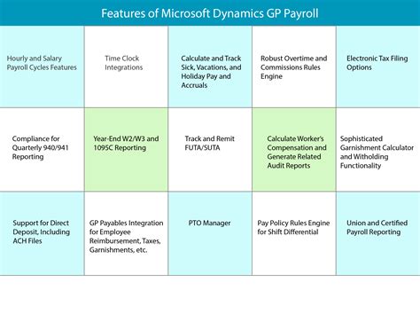 Dynamics GP Payroll Test Historical Companies