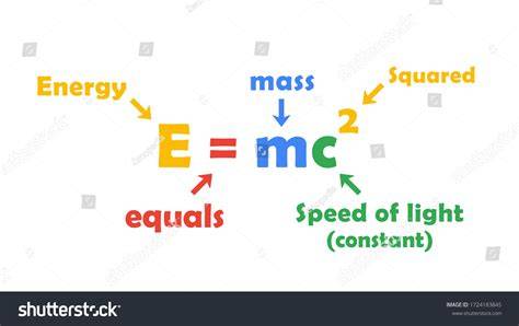 E=mc²