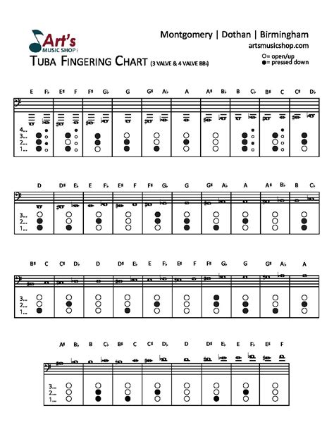 E Flat Tuba Finger Chart