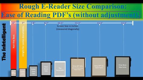 E Reader Comparison Chart