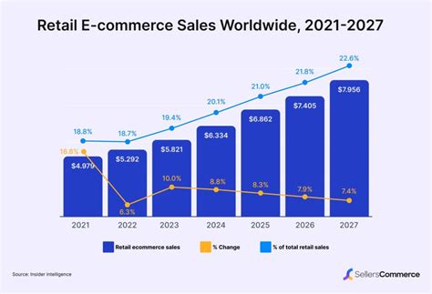 Statistik E-commerce