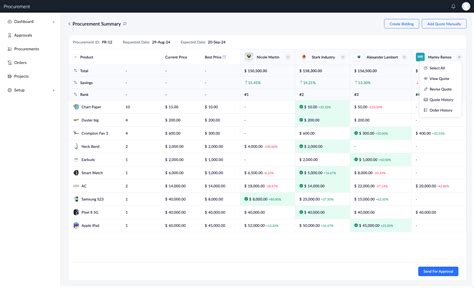 E-procurement platform
