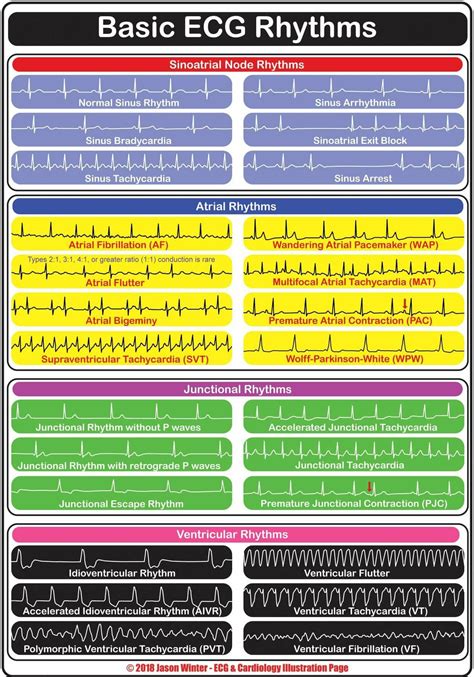 Rhythm Cheat Sheet