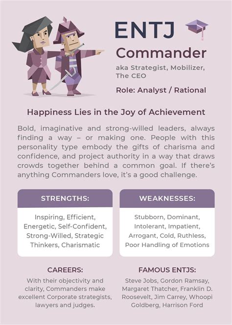 ENTJ (The Commander)