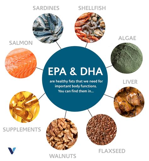 Sources of EPA DHA