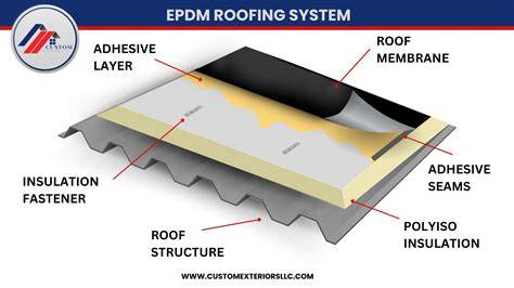 EPDM