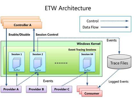 ETW Trace Analysis