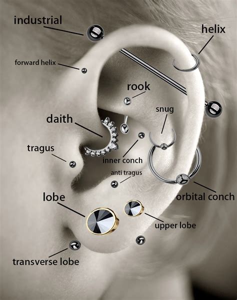 Ear Piercing Name Chart