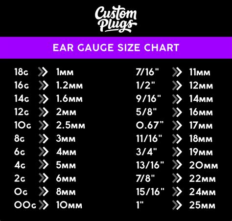 Ear Stretching Gauge Chart