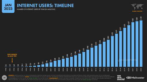 Early Internet Users in Indonesia