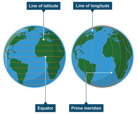 Earth with Longitude lines