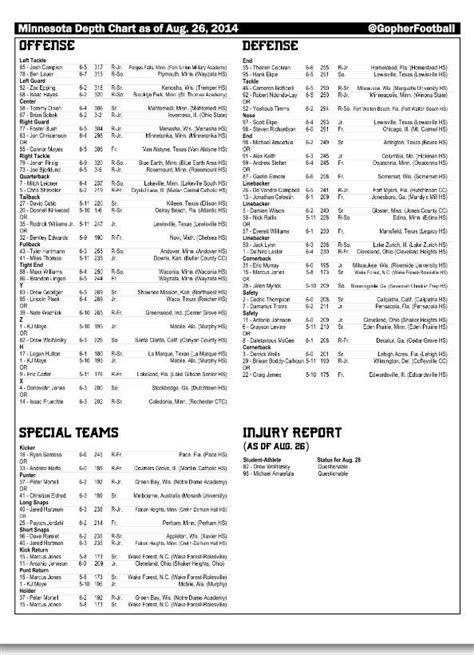 Eastern Illinois Football Depth Chart
