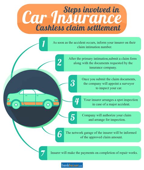 Easy Auto Insurance Claims Process