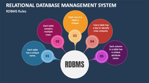 Ilustrasi tentang kemudahan pengelolaan RDS