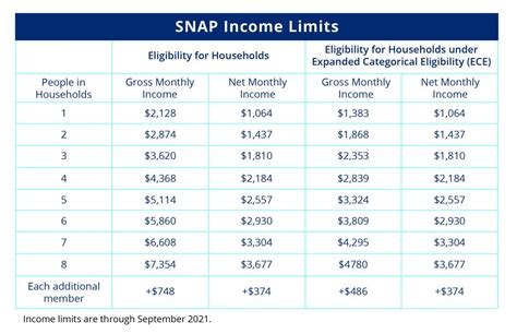 Ebt Income Chart