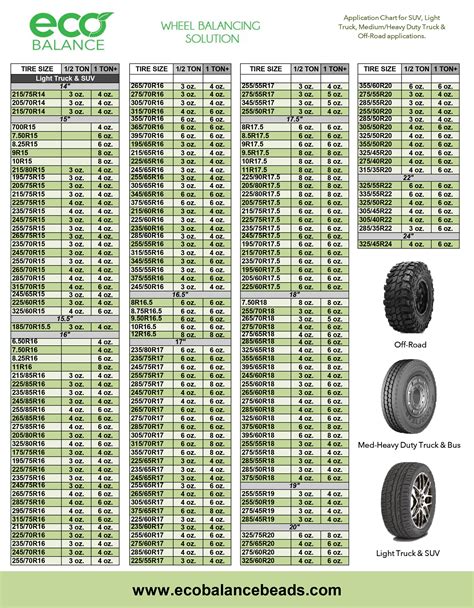 Eco Balance Beads Chart