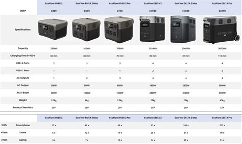 Ecoflow Delta Comparison Chart