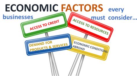 Economic Factors that Affect ZDJ Stock
